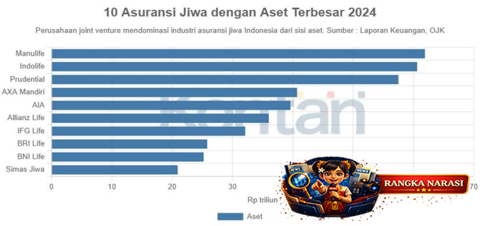 Bisnis Asuransi Umum Tahun Ini Masih Akan Berat