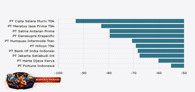 Pesanan Baru Tumbuh, tapi Bisnis Manufaktur RI Melesu Akhir 2025